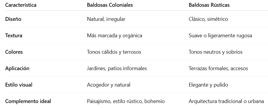 Baldosas Coloniales