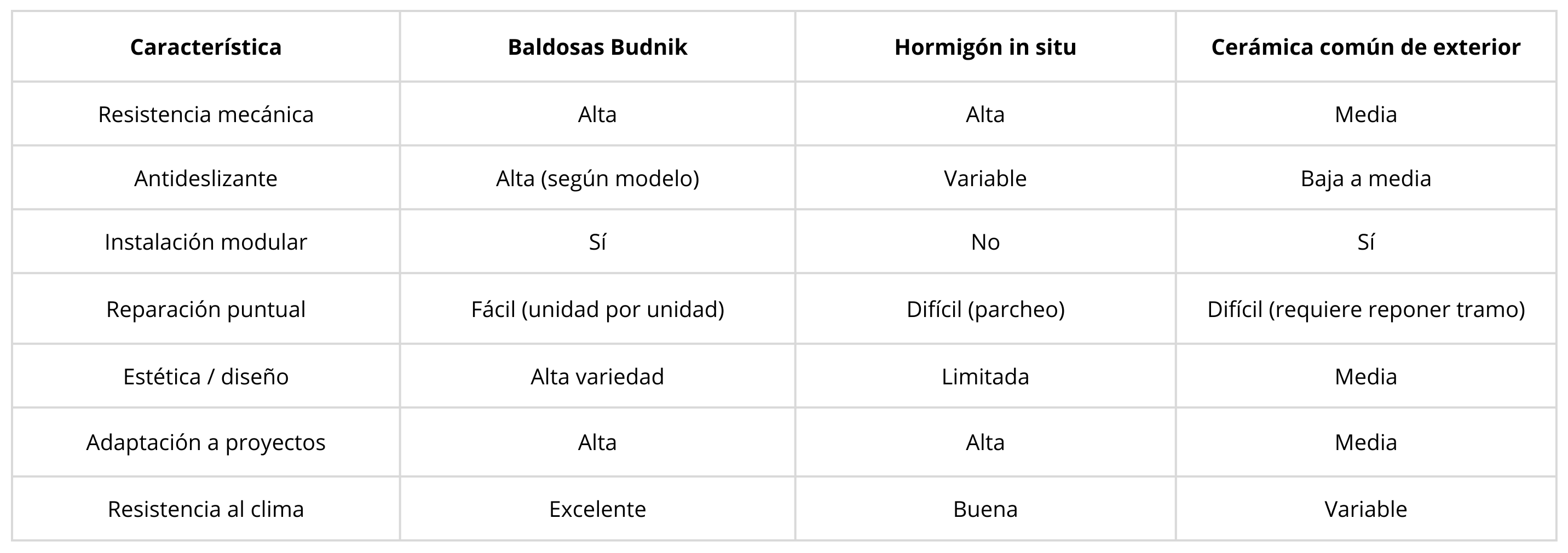 baldosas-en-proyectos-arquitectura-resistente