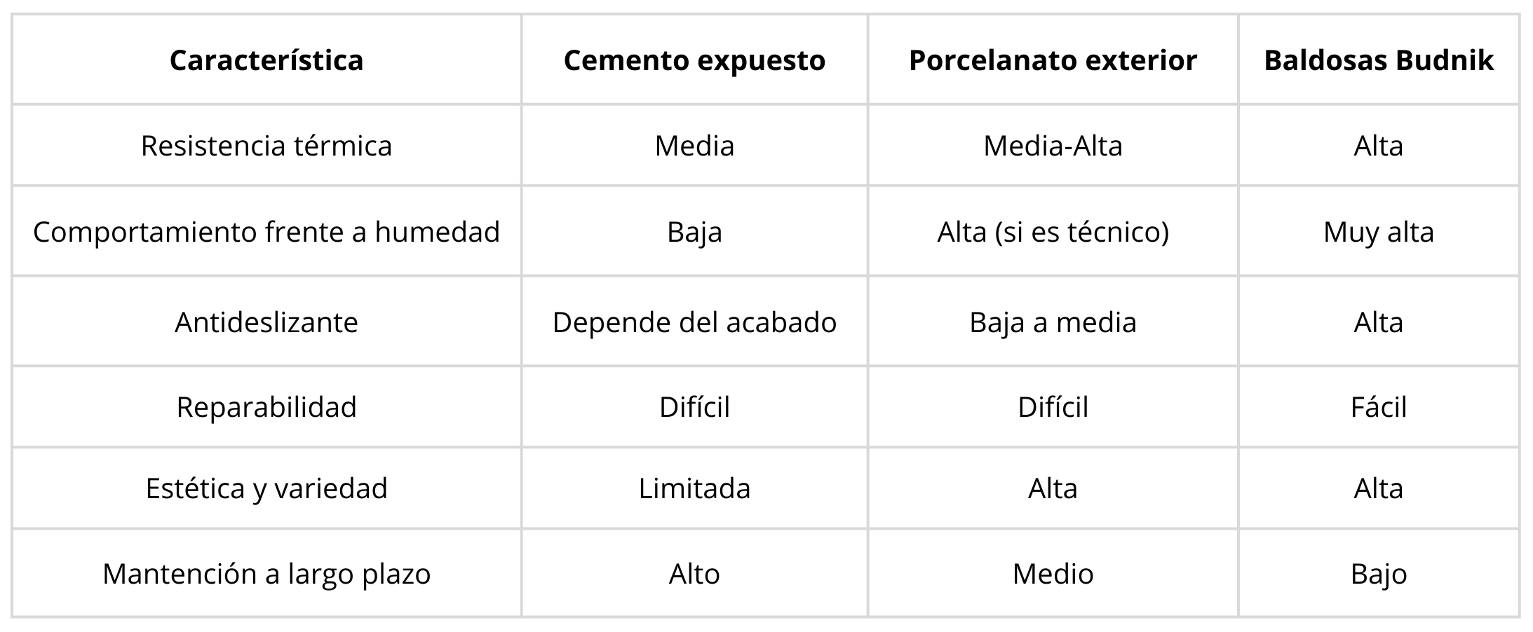 que-piso-dura-mas-clima-chileno-baldosas-porcelanato-cemento