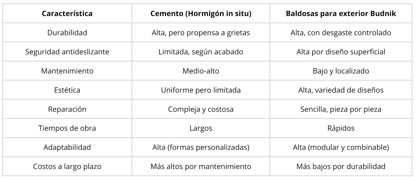 cemento o baldosas para exterior